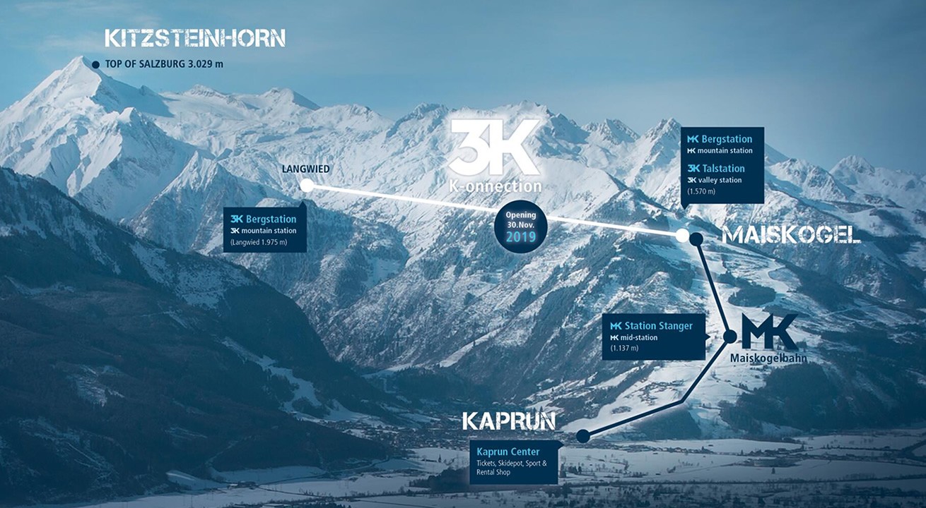 Verbindung Kaprun - Maiskogel - Kitzsteinhorn &uuml;ber die 3K K-onnection