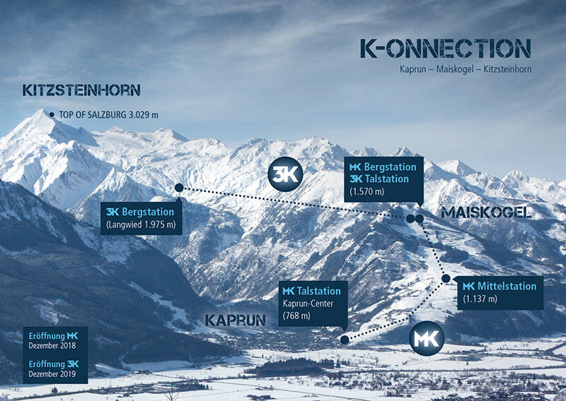 k-onnection ski lifts kaprun